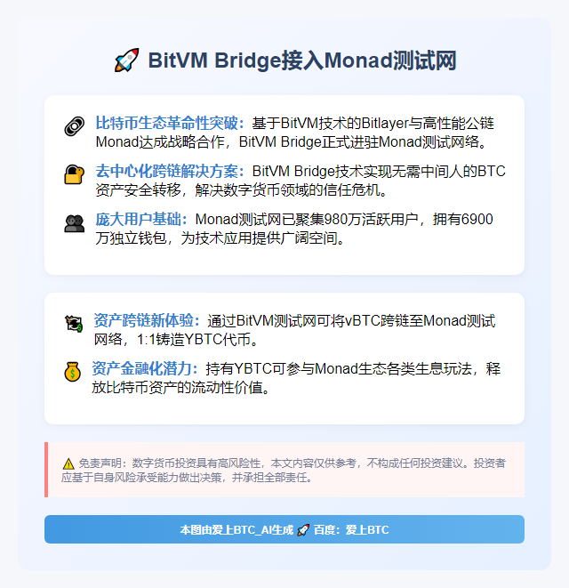 BitVM Bridge接入Monad测试网