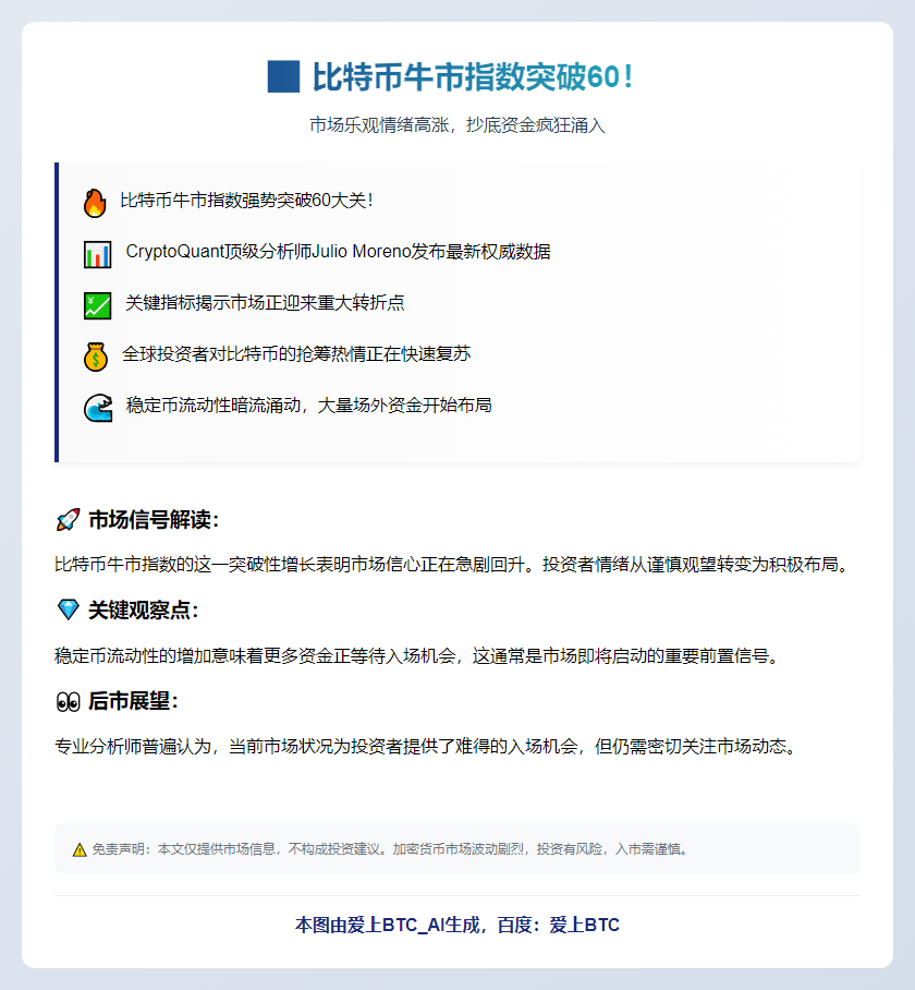 比特币牛市指数60，市场乐观情绪高涨