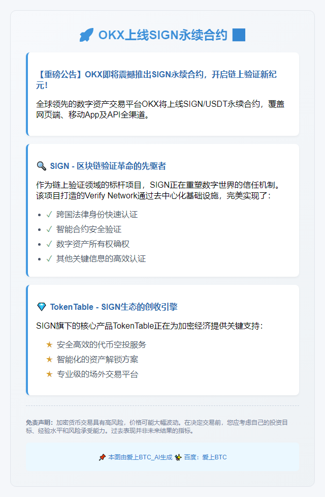 OKX上线SIGN永续合约