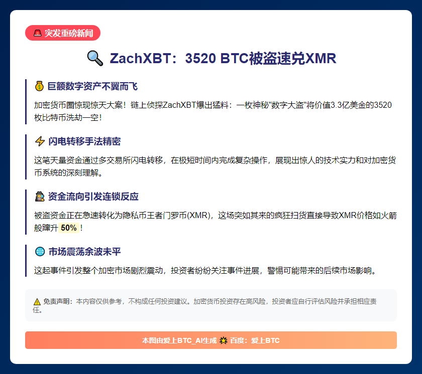 "ZachXBT：3520 BTC被盗速兑XMR"