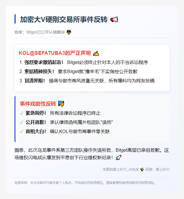 KOL澄清未涉Bitget羊毛事件