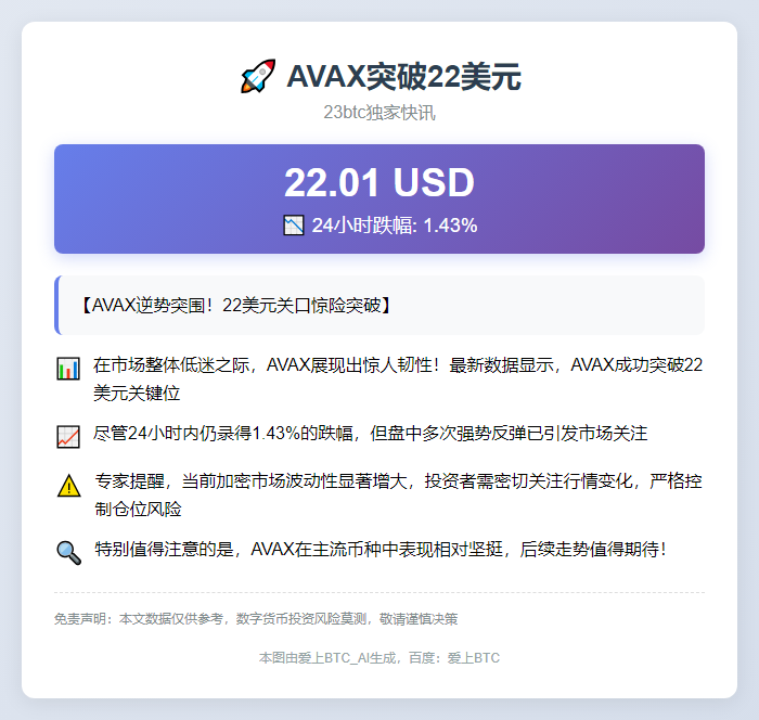 AVAX突破22美元