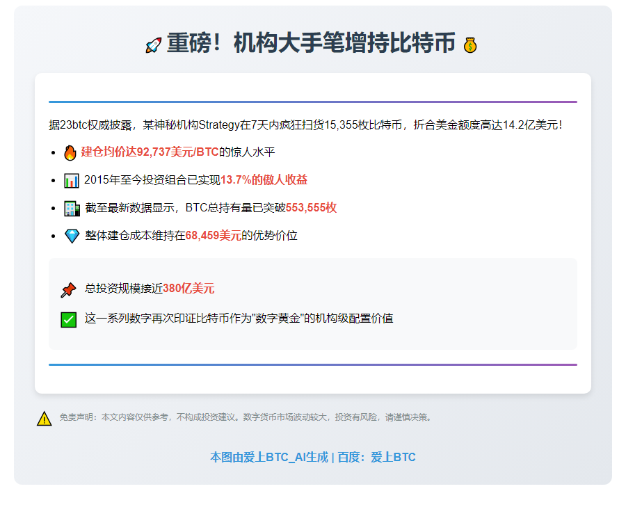 Strategy增持1.5万枚比特币