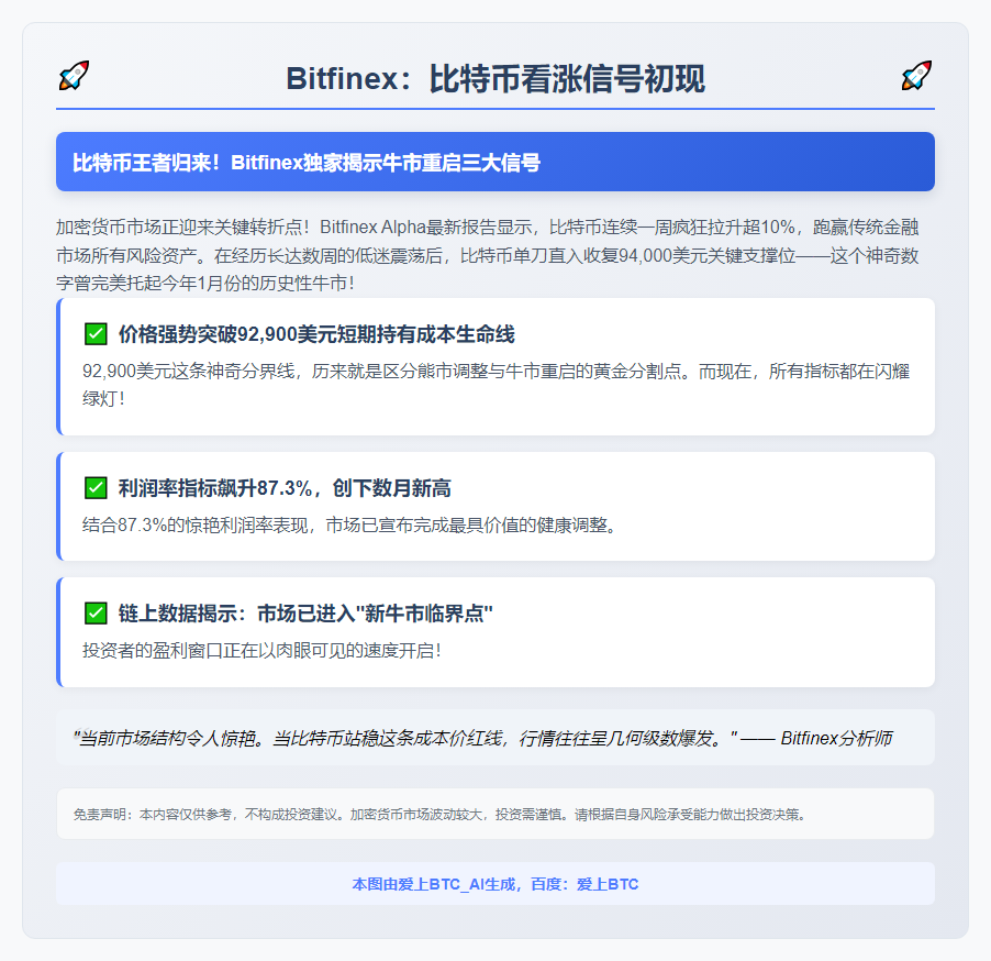 Bitfinex：比特币看涨信号初现
