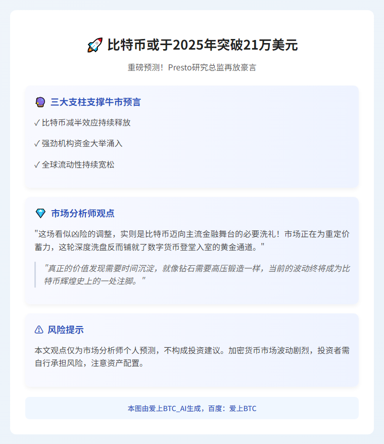 比特币或于2025年突破21万美元