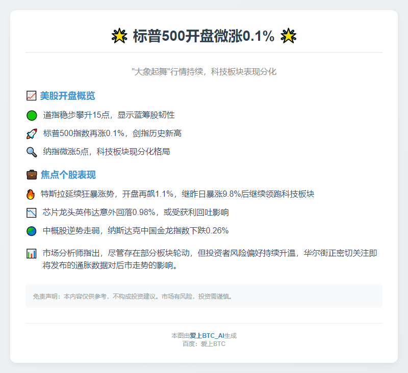 标普500开盘微涨0.1%