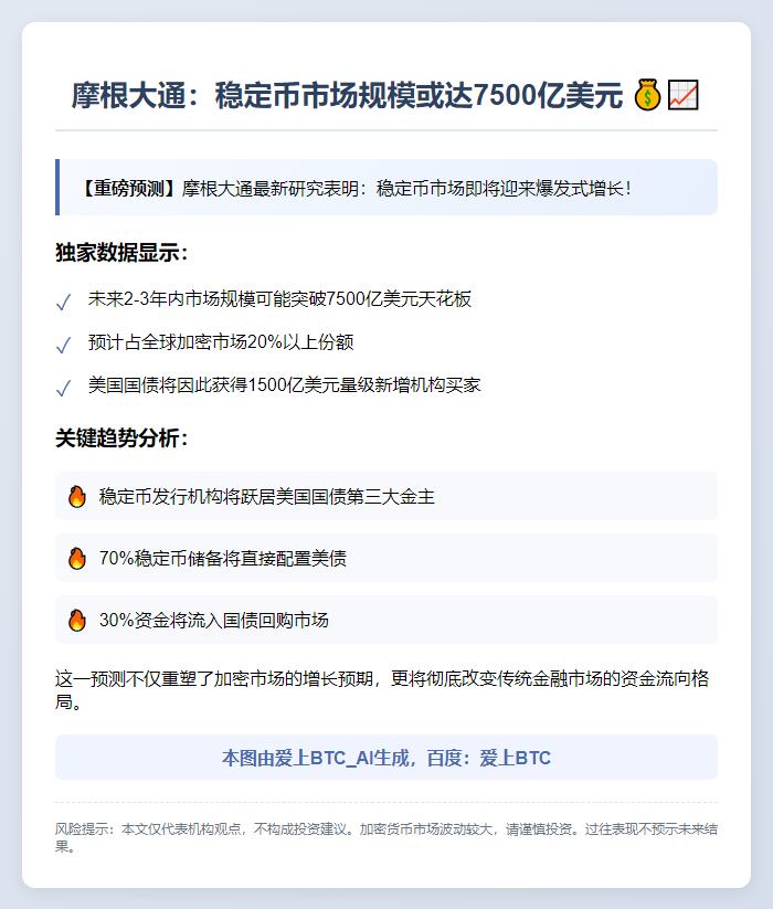 摩根大通：稳定币市场规模或达7500亿美元