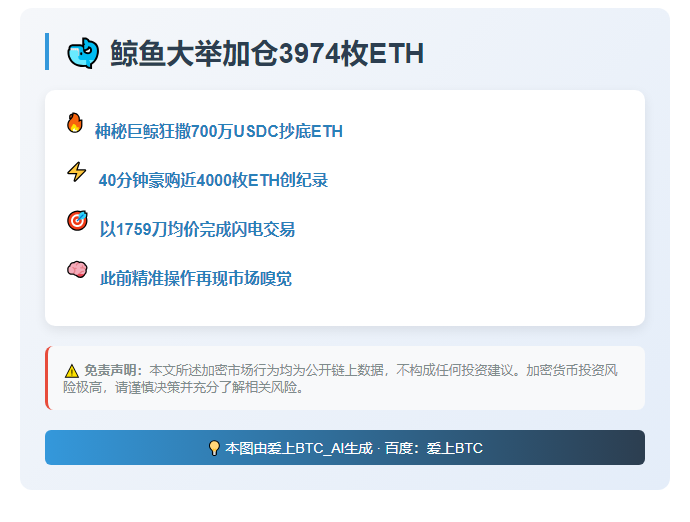 鲸鱼大举加仓3974枚ETH