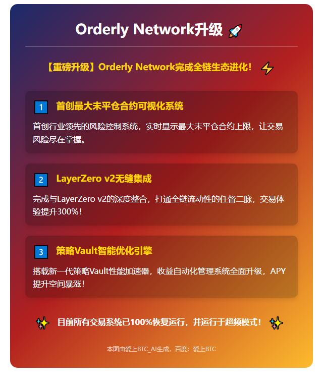 Orderly Network升级：新增最大持仓显示