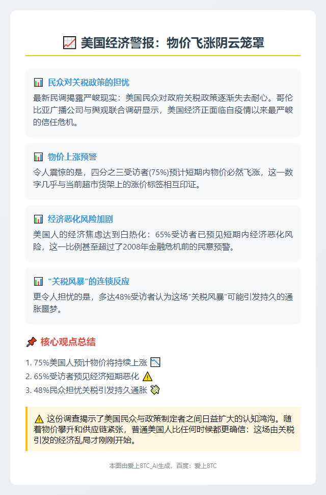 调查：六成美国人忧关税拖垮经济