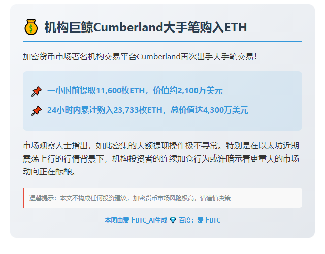 Cumberland提取1.16万枚ETH价值2100万