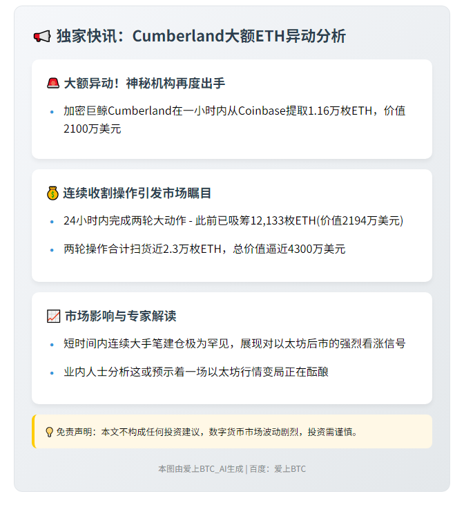 Cumberland从Coinbase提取1.16万ETH