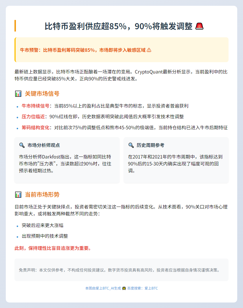 比特币盈利供应超85%，90%将触发调整