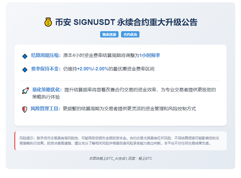 "币安调整SIGNUSDT合约结算频率"