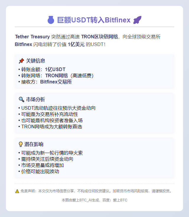 巨额USDT转入Bitfinex