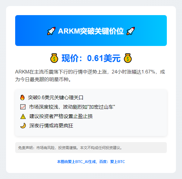 ARKM破0.6美元