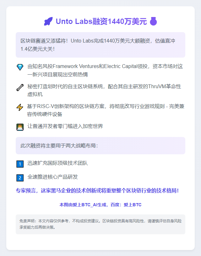 Unto Labs融资1440万美元