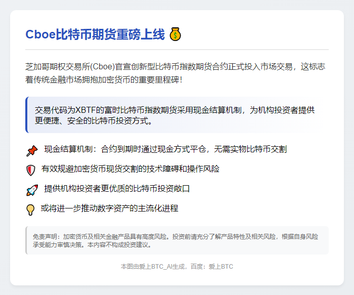 Cboe比特币期货上线