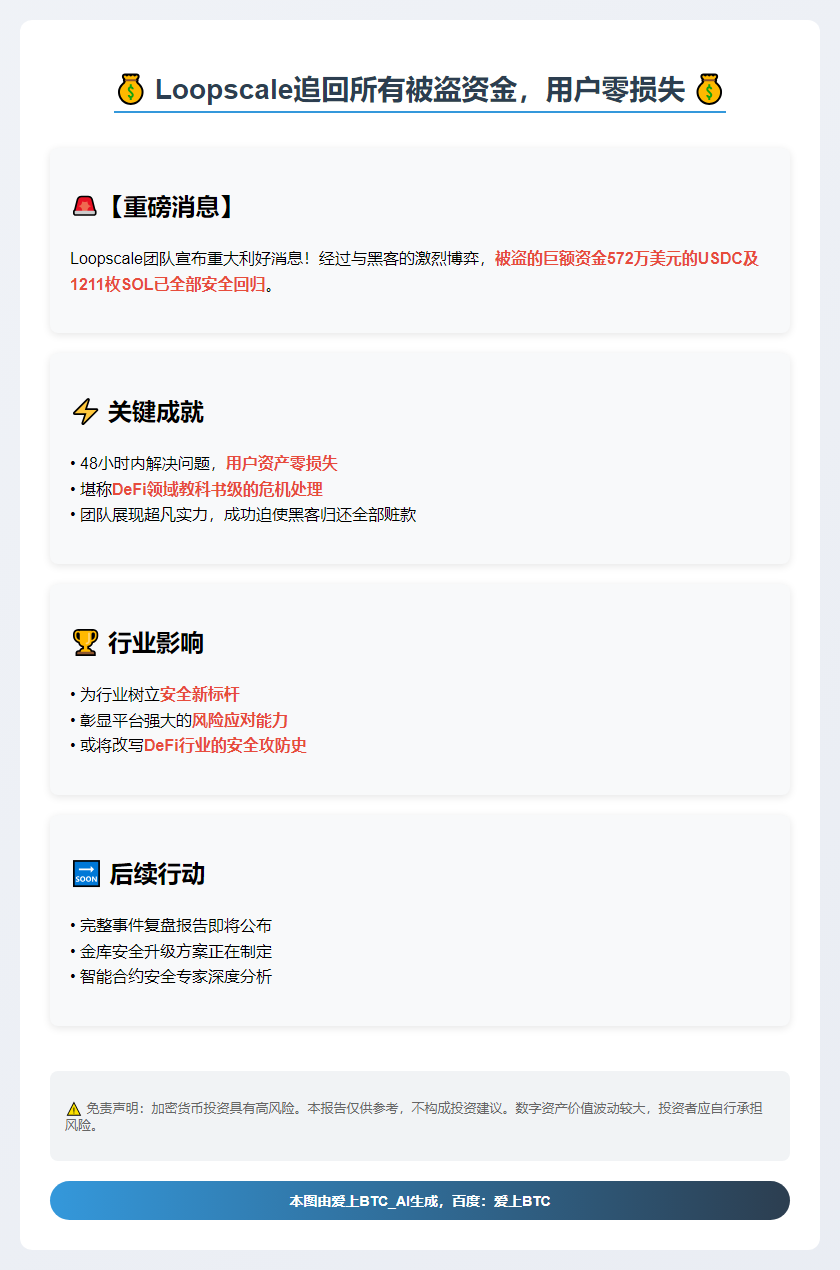 Loopscale追回所有被盗资金，用户零损失