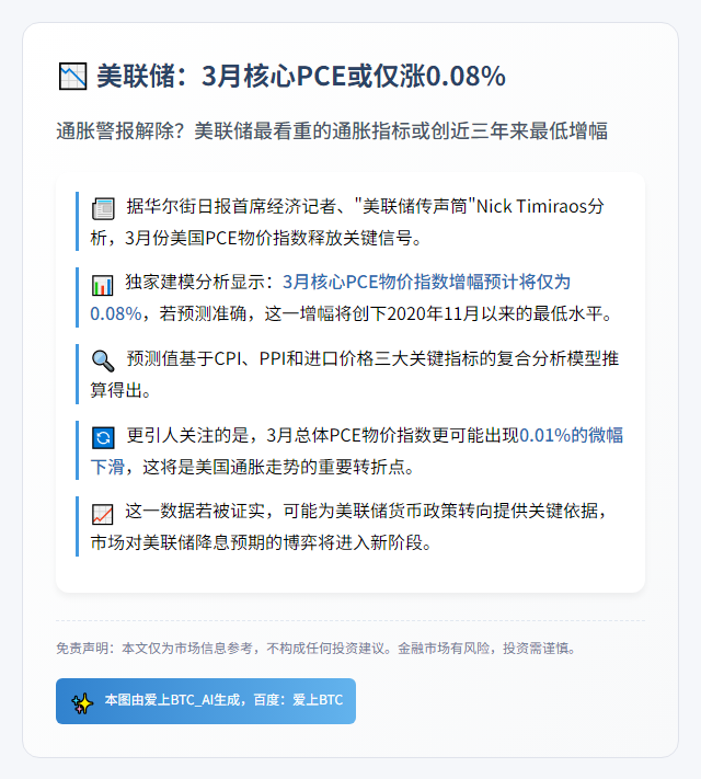 美联储：3月核心PCE或仅涨0.08%