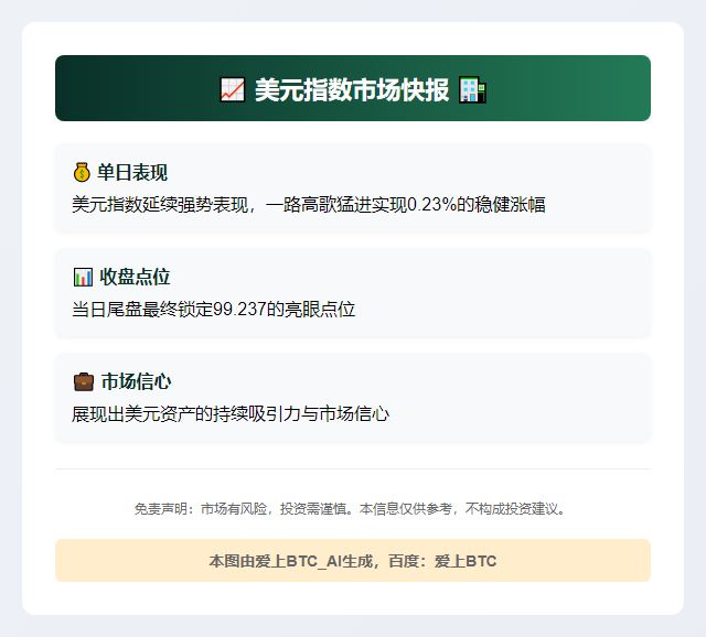 美元指数29日涨0.23%