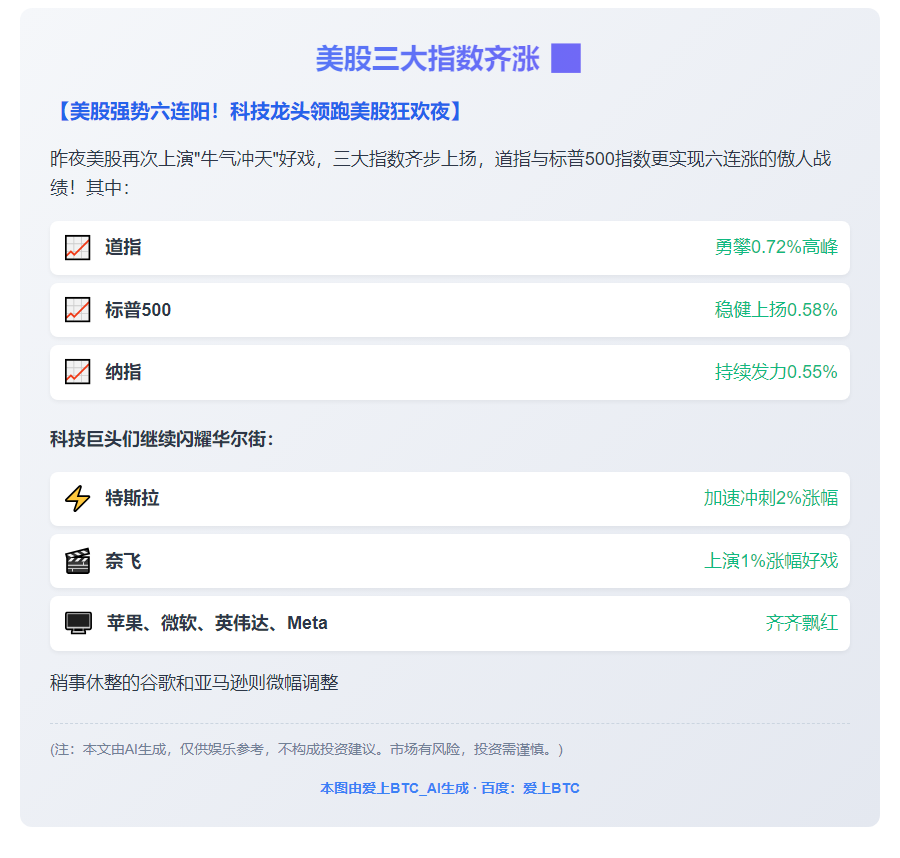 美股三大指数齐涨