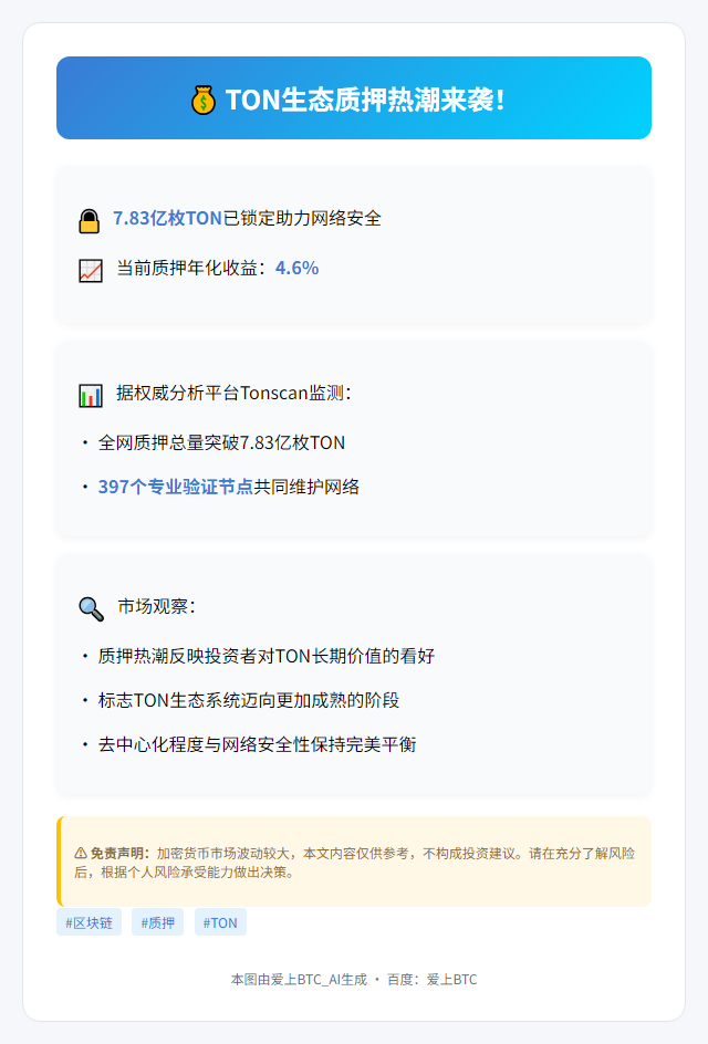TON质押近8亿枚