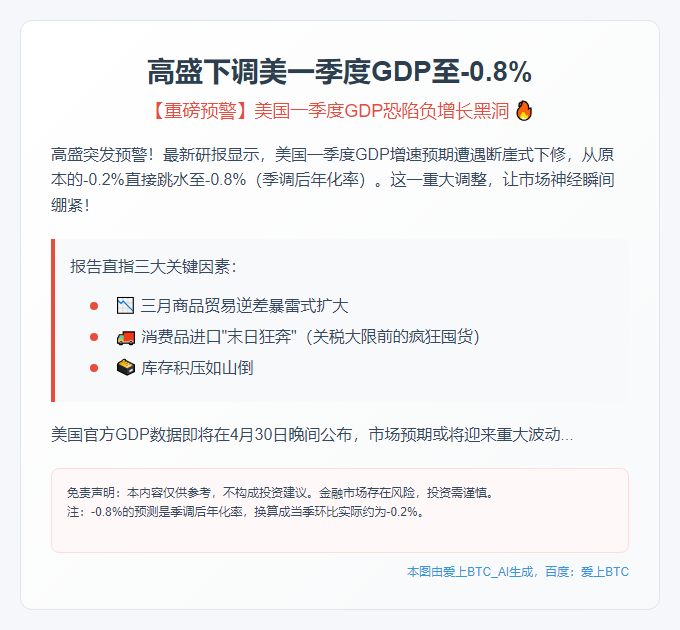高盛下调美一季度GDP至-0.8%