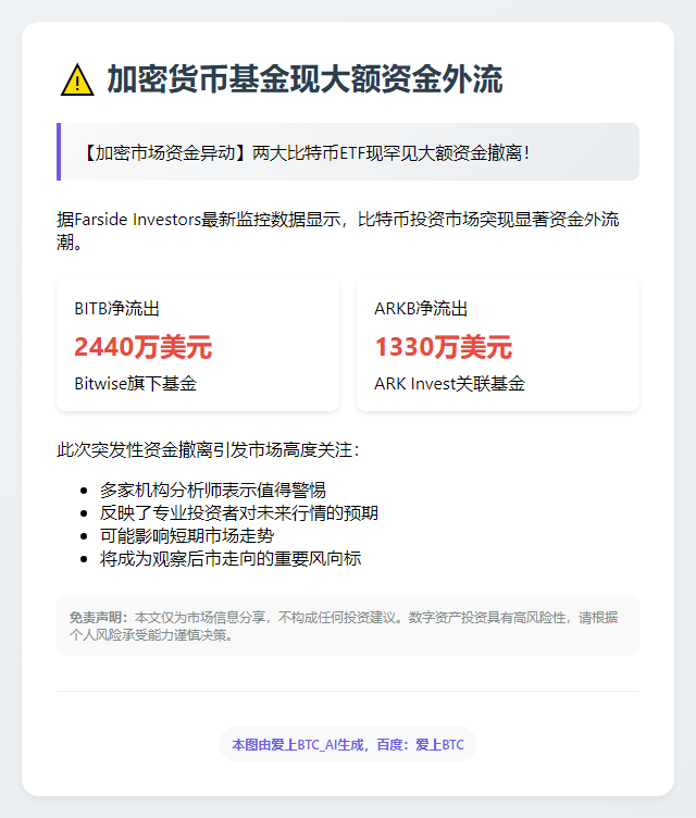 加密货币基金BITB、ARKB净流出超3700万
