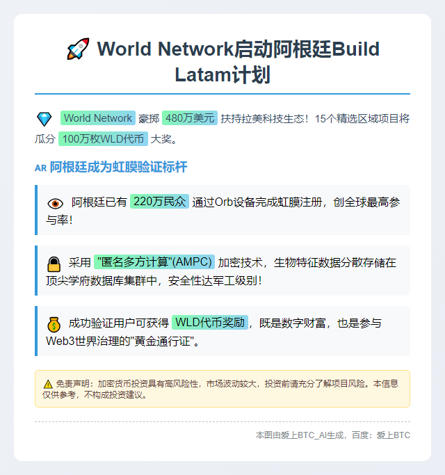 World Network启动阿根廷Build Latam计划