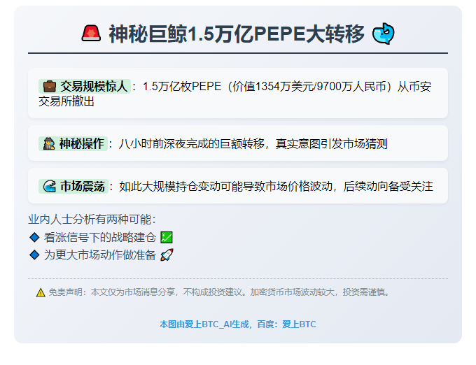 巨鲸8小时提1.5万亿PEPE