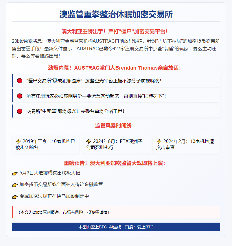 澳监管重拳整治休眠加密交易所