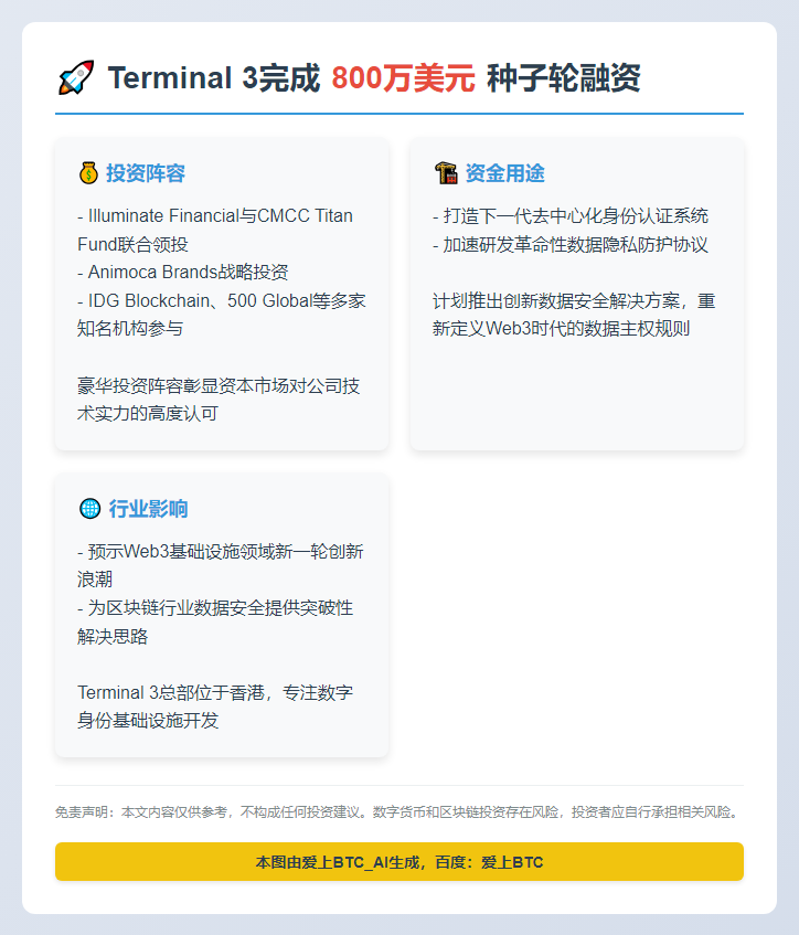 Terminal 3完成800万美元种子轮融资