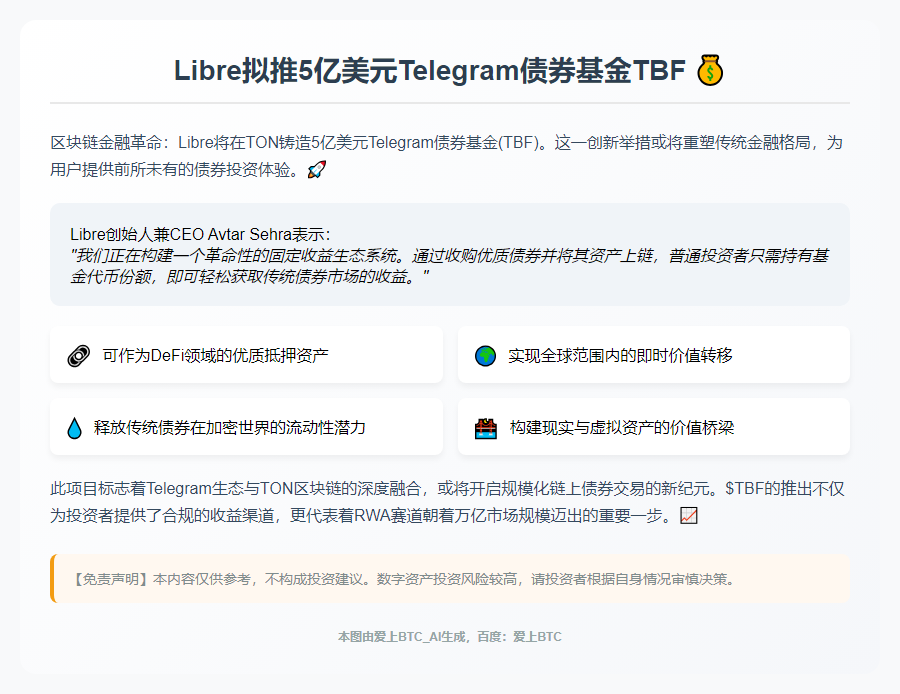 Libre拟推5亿美元Telegram债券基金TBF