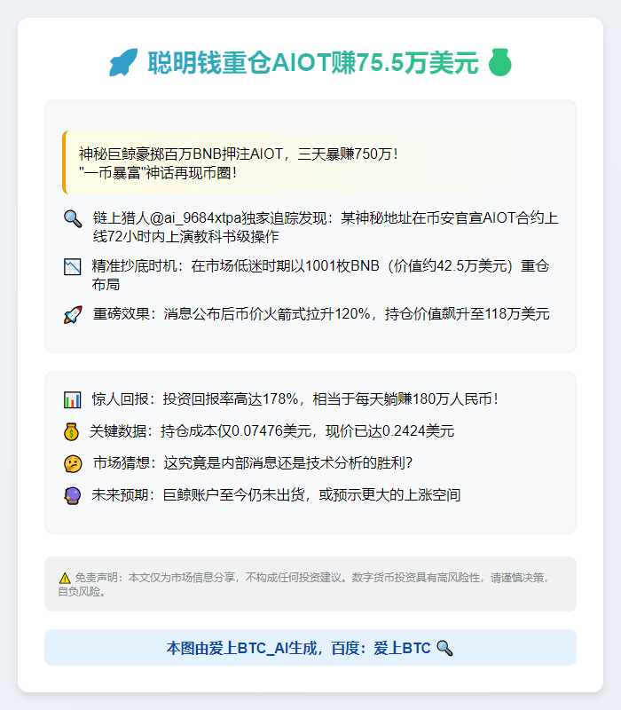 聪明钱重仓AIOT赚75.5万美元