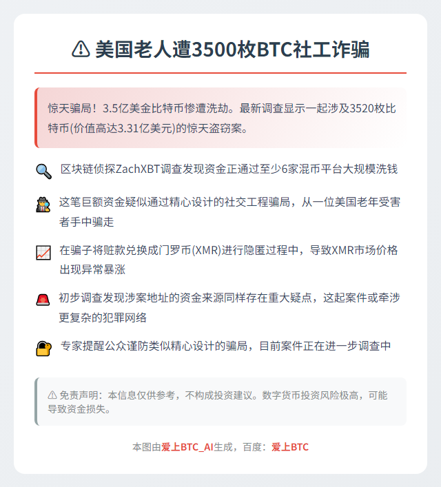 美国老人遭3500枚BTC社工诈骗