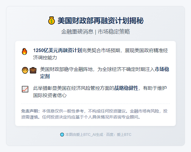 美国财政部再融资1250亿美元达预期
