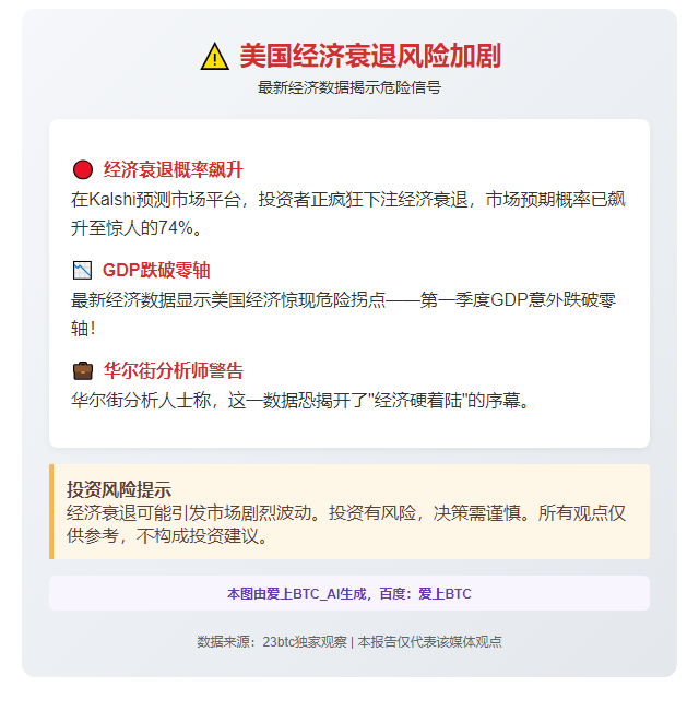 美衰退风险加剧