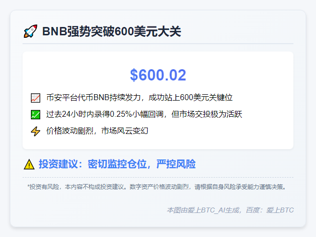 BNB突破600美元