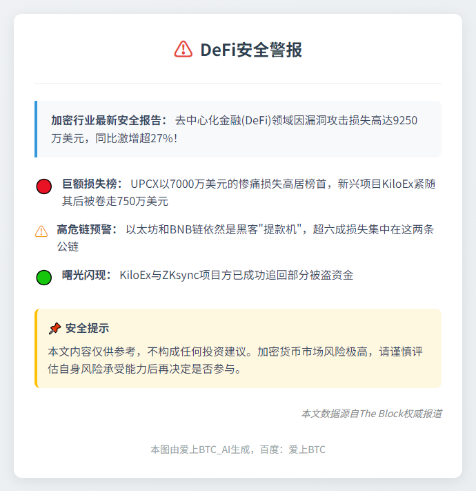 4月DeFi漏洞致损9250万美元