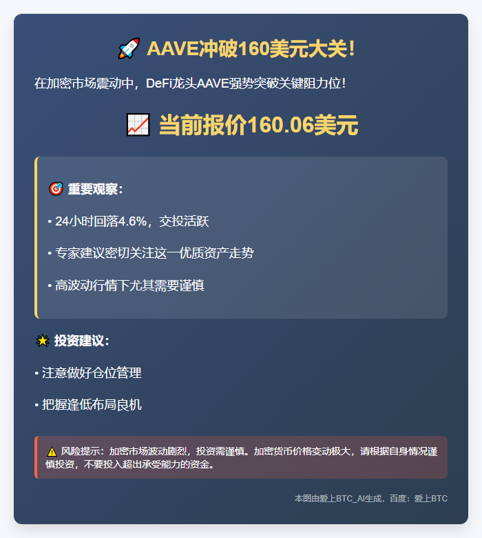 AAVE冲破160美元