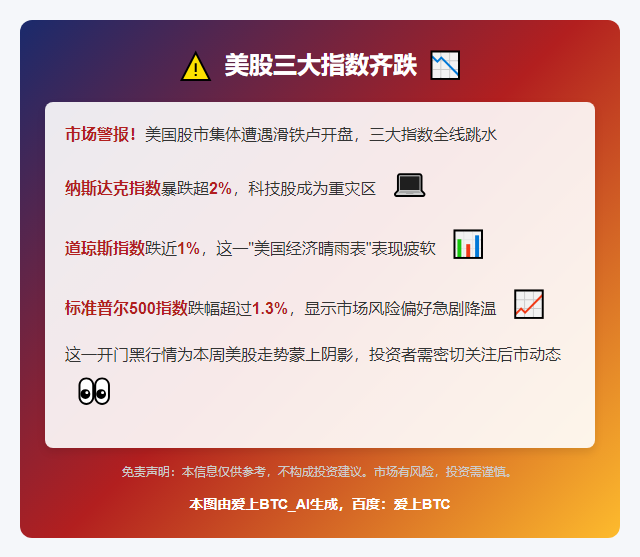美股三大指数齐跌