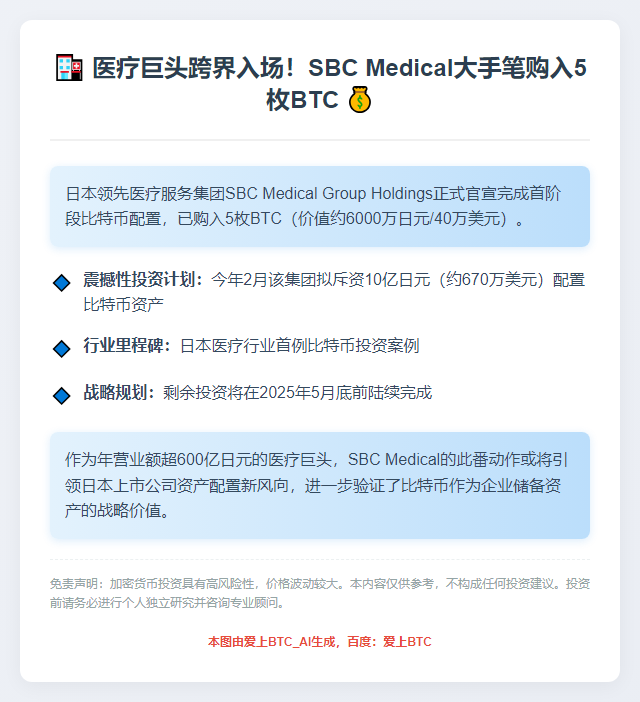 日本SBC Medical购入5枚比特币