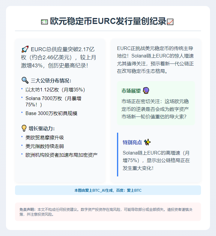 欧元稳定币EURC发行量创纪录