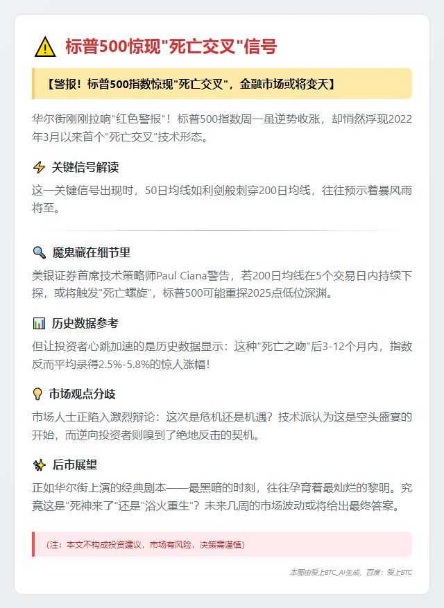 标普500惊现