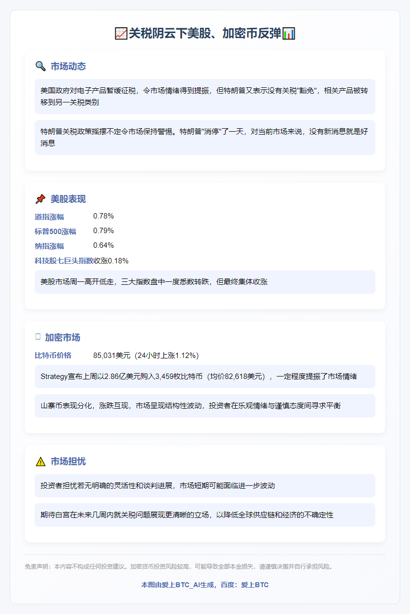 "关税阴云下美股、加密币反弹"