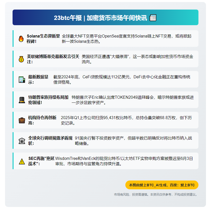 23btc午报 | 4·15午间快讯