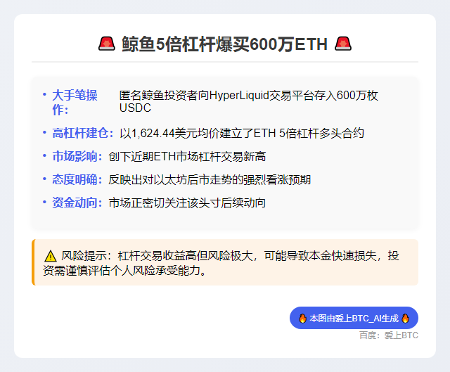 鲸鱼5倍杠杆爆买600万ETH