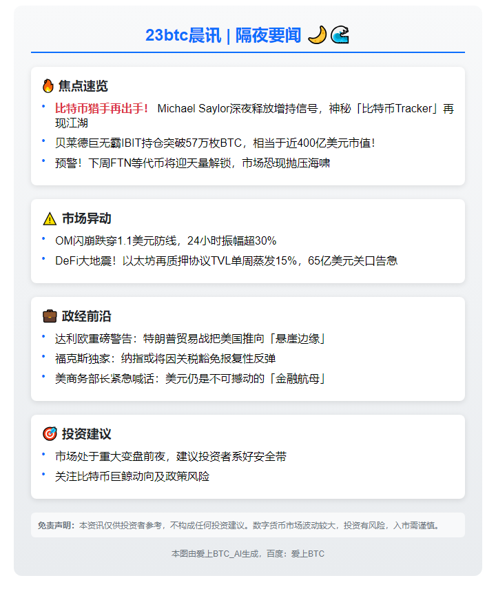 23btc晨讯 | 4月14日隔夜要闻