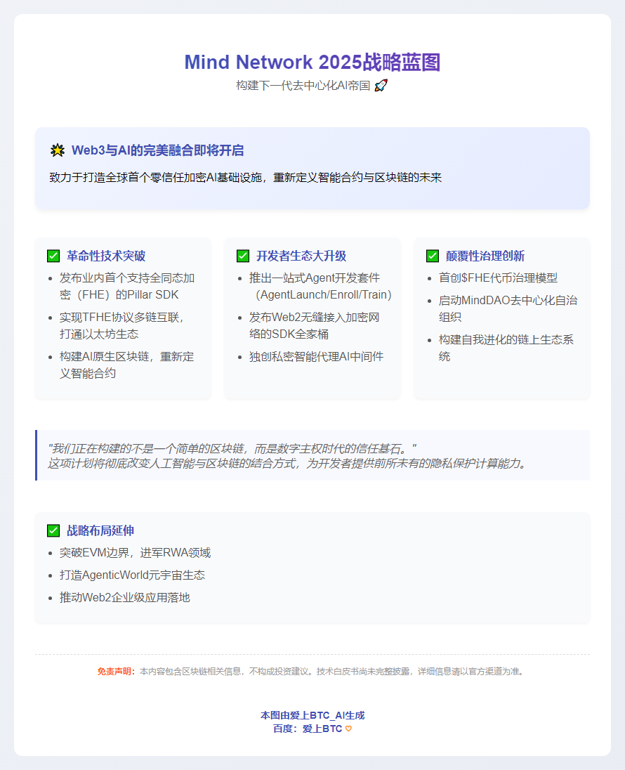 Mind Network公布2025计划：推AI区块链及AgentLaunch